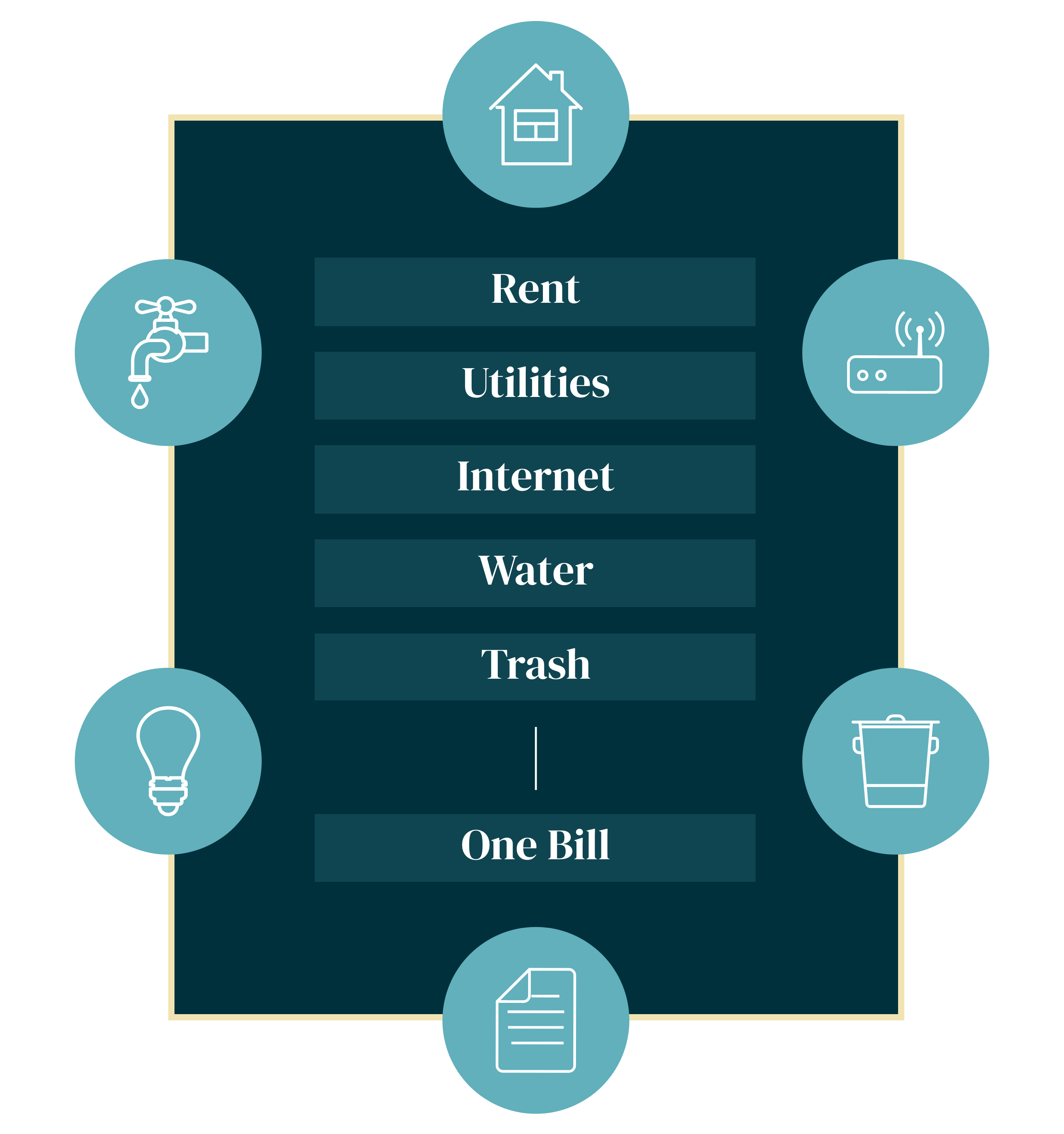 convergent billing graphic